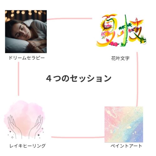 ４つのセッション